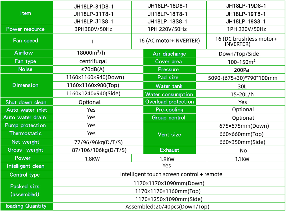 Product parameters